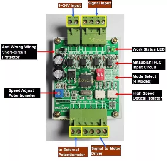 STEP PULSE KONTROL KARTI